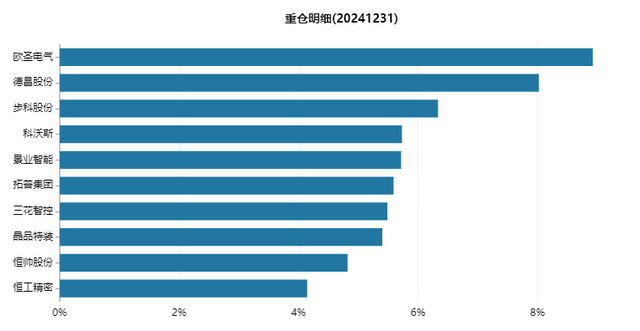 A 股行情下, 嘉实、富国等多家在主动股票型基金领域的突出表现