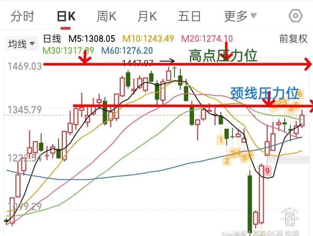 周末聊基金北证50走势分析北证50上周表现比较强势，基金收益排在前面，接