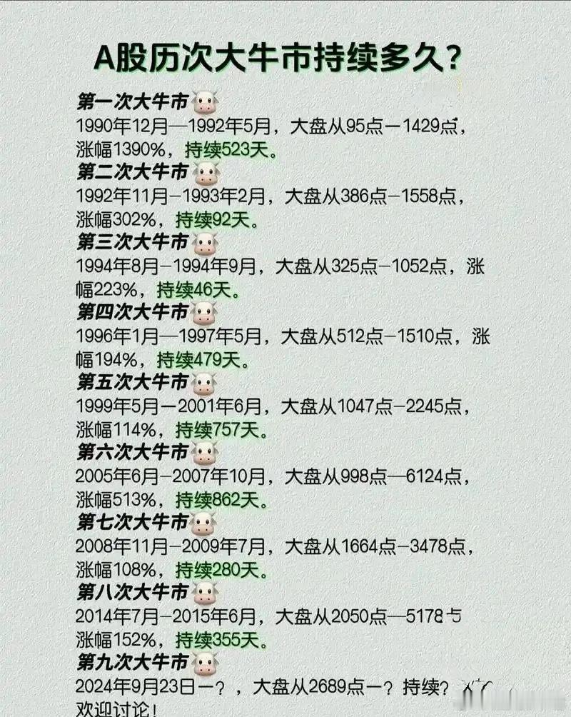 A股6轮牛市复盘：涨得最疯的5个板块，后来都怎么样了？炒了这么多年A股，有个规律