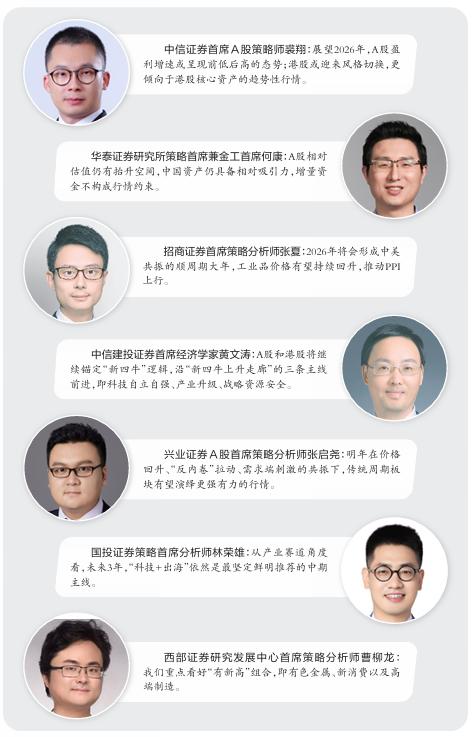 近期，股市很时髦的一句话“股票反着买，别墅靠大海”，周末，有七位券商首席研判20