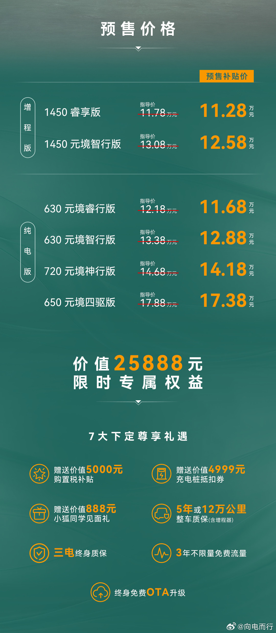 极狐全新阿尔法S5上市，搭载北汽元境智能辅助驾驶方案：极狐阿尔法s5-增程版：