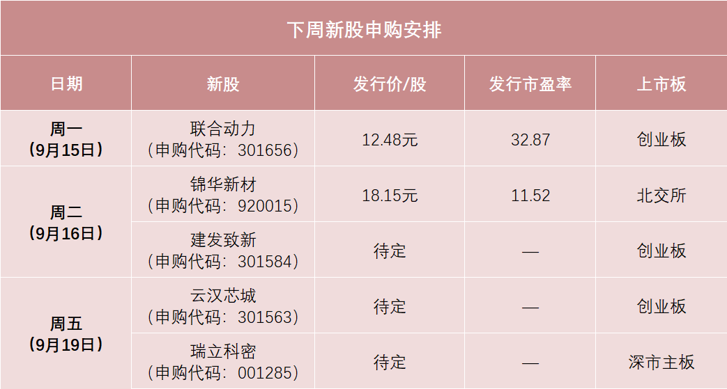明天新能源汽车动力系统龙头联合动力来了 中签率可能较高