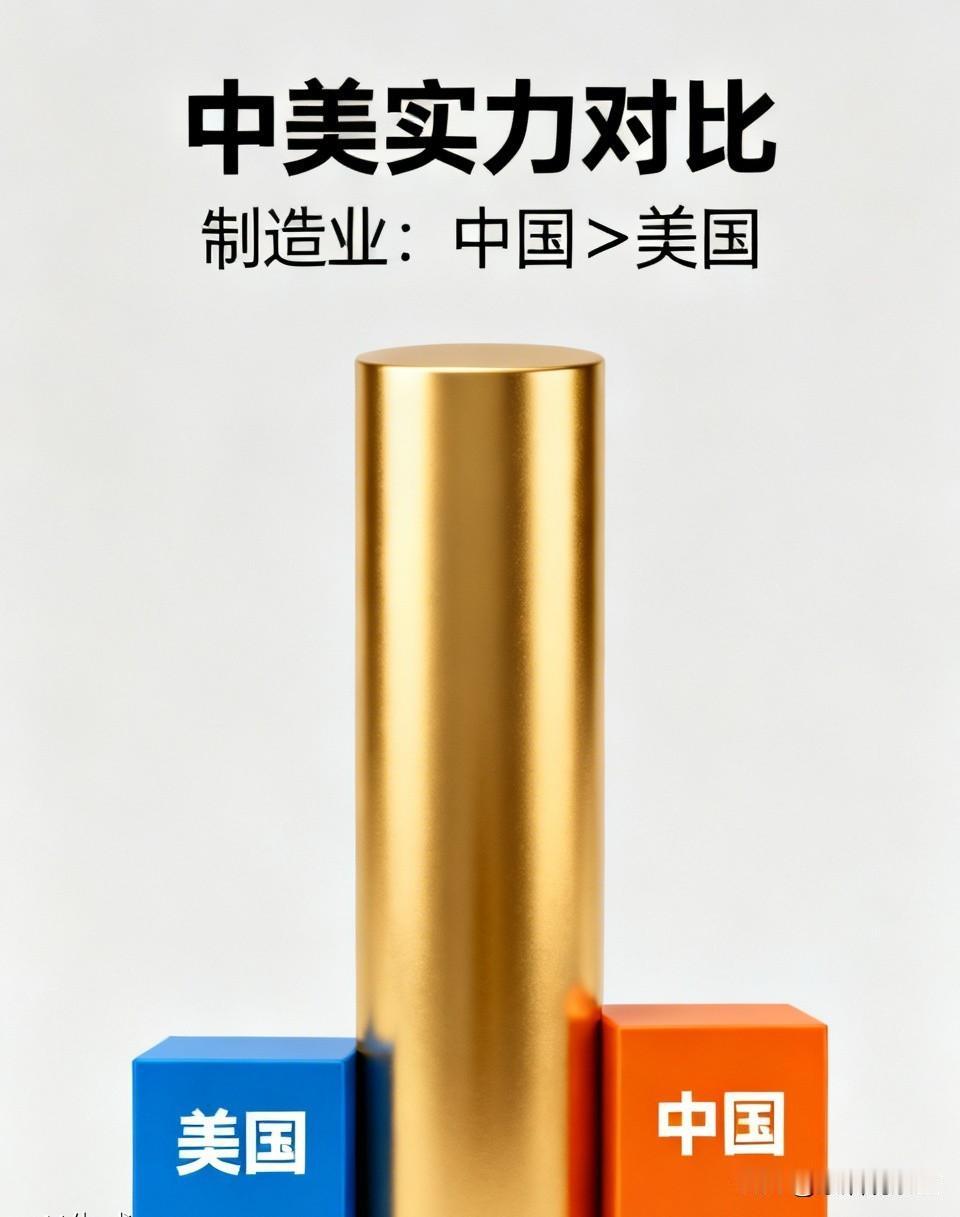 中美真实实力有多悬殊？两国都在互相“谦虚”，真相藏在数据里现在国际上很有意