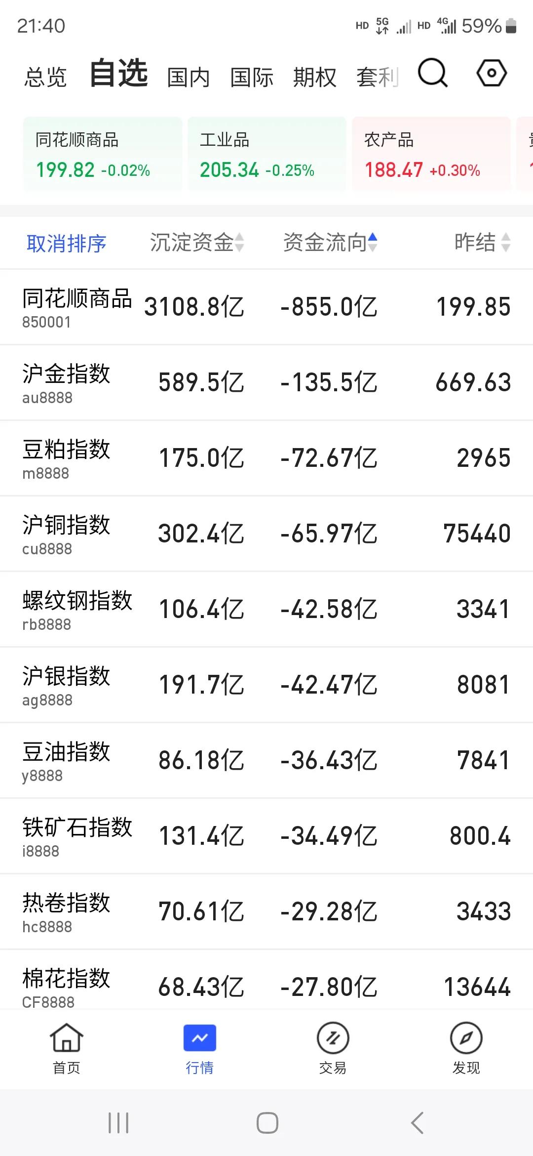 期货市场一共不到4000亿，开盘半个小时流出800多亿，股市一天也流不出这么多