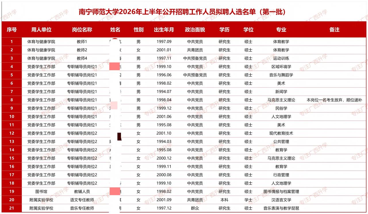 南宁师范大学2026年上半年公开招聘工作人员拟聘人选名单公示（第一批）——南宁