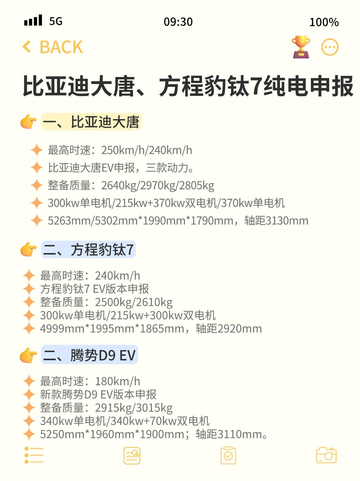 比亚迪大唐和方程豹钛7纯电申报  在本期工信部申报中，比亚迪的新车只有...