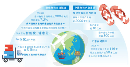 中国制造走向全球：一双拖鞋的七十二变之旅