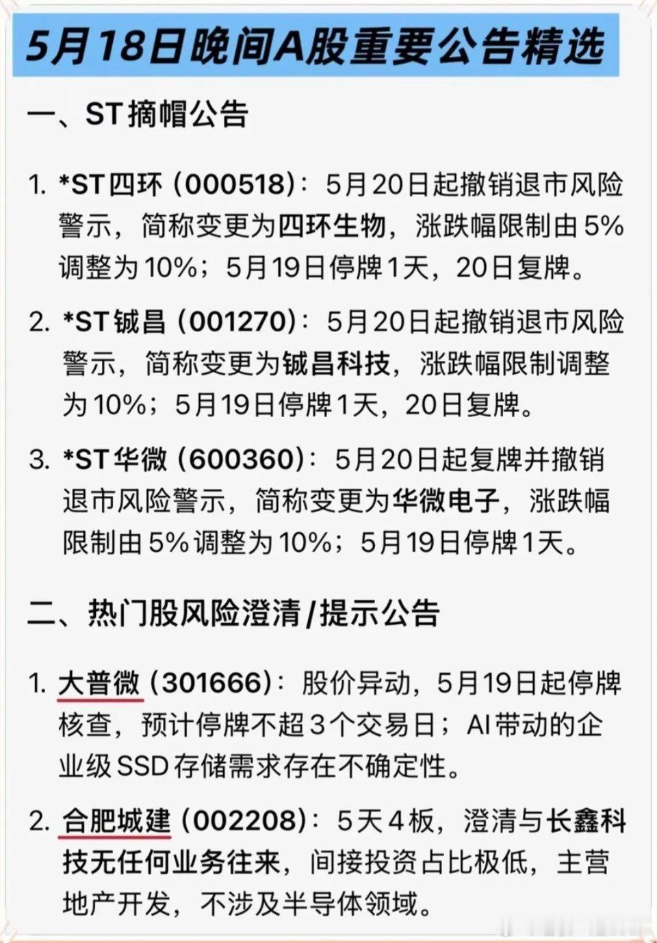 5.19周二上市公司公告精选汇总！12家公司发布公告！3家ST股票摘帽公告4