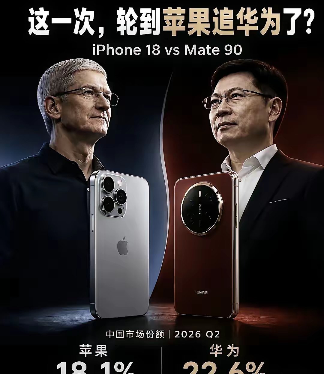 还是我太年轻了太低估华为了。高估苹果了。我一直觉得苹果202今年上半年苹果17系