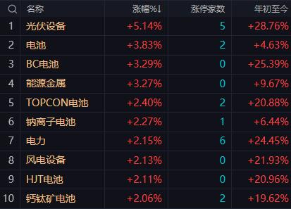 【3月20日A股午评：午后大盘将现集体反弹格局但与早盘走势有所不同深市强势会