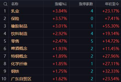 【12月15日A股午评：预计午后大盘将以震荡为主如果出现大幅反弹那么本周后