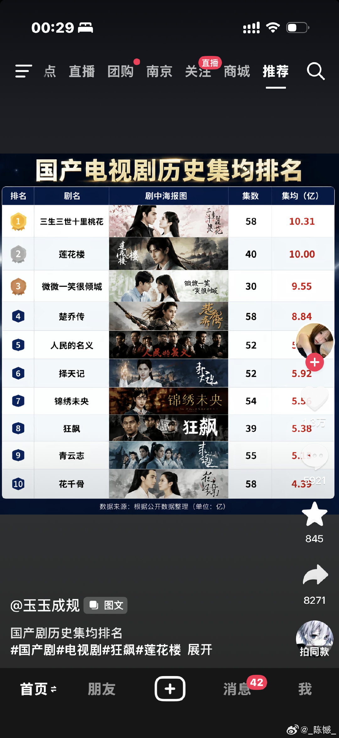 #张碧晨#前十我碧唱了五部。。​