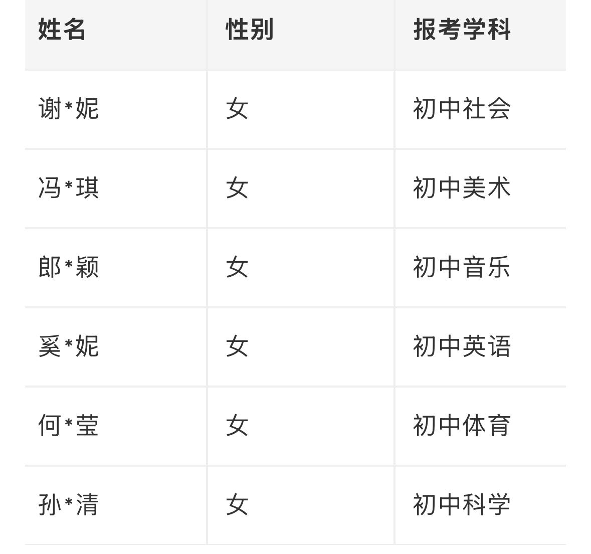 【浙江台州】2026年三门县中学教师公开招聘体检结果及入围考察对象名单公布！2