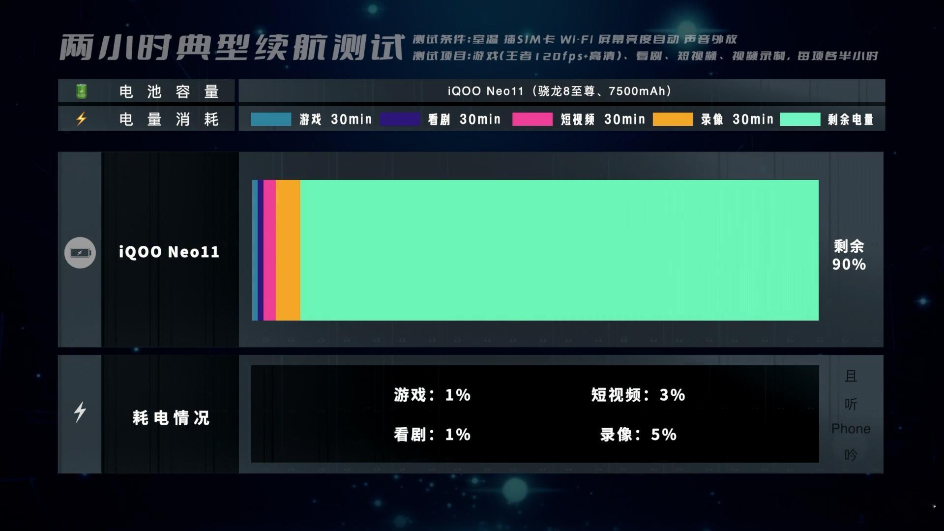 今年2K档这三台新机，电池快充挺有意思[思考][思考]爱酷Neo11：单电芯，7