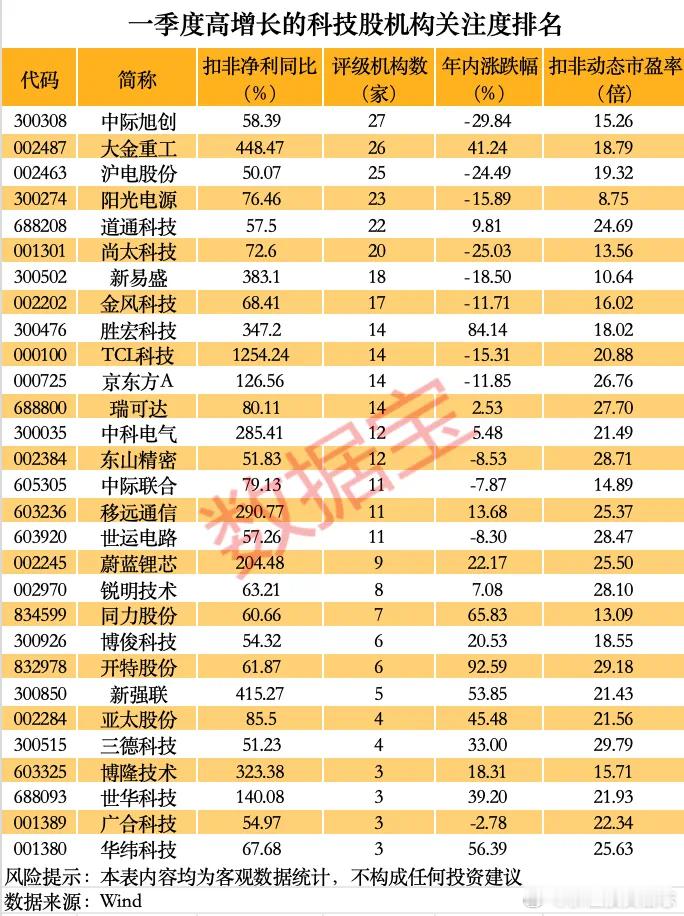价值投资日志低估值高成长优质科技股揭秘寻找真实低估、高速成长的优质科技