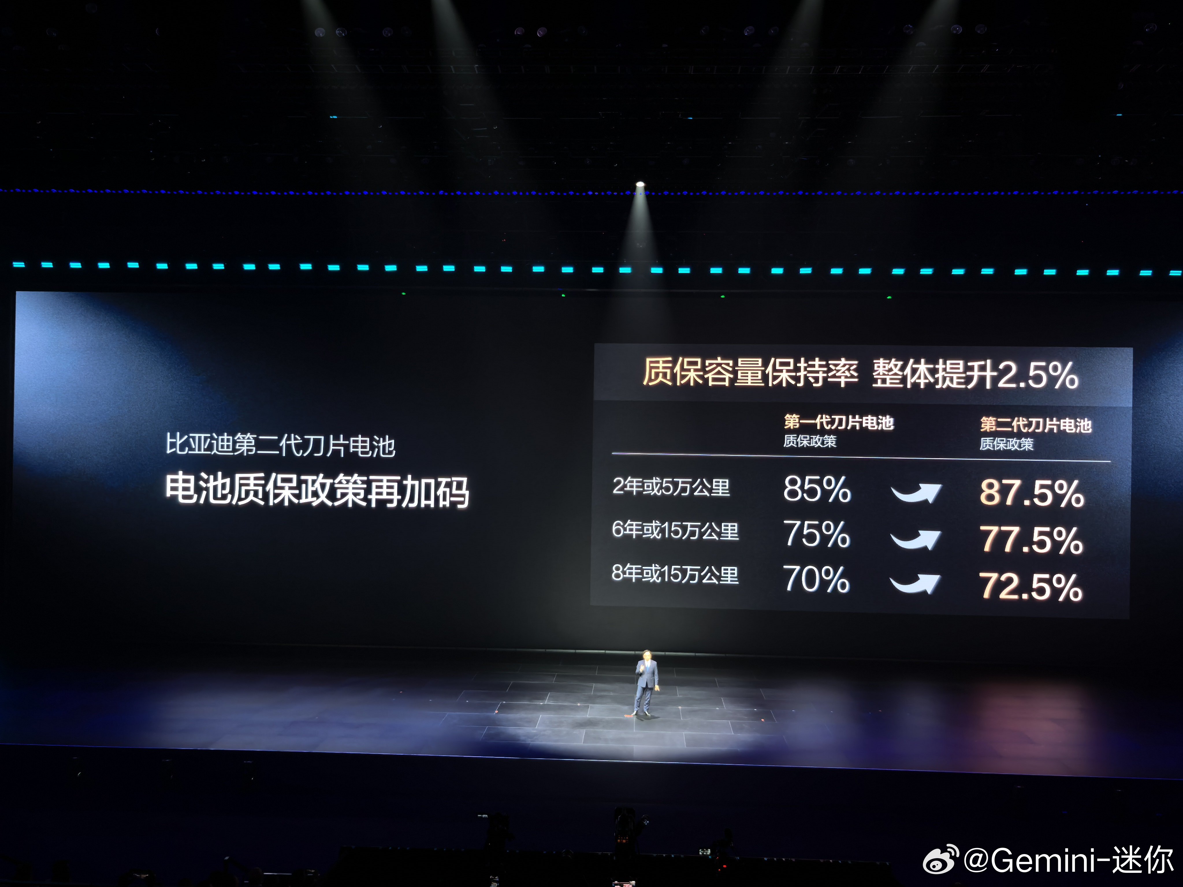 充太快伤电池党可以退下了比亚迪第二代刀片电池既要闪充又要长寿命，两者可以兼得你不