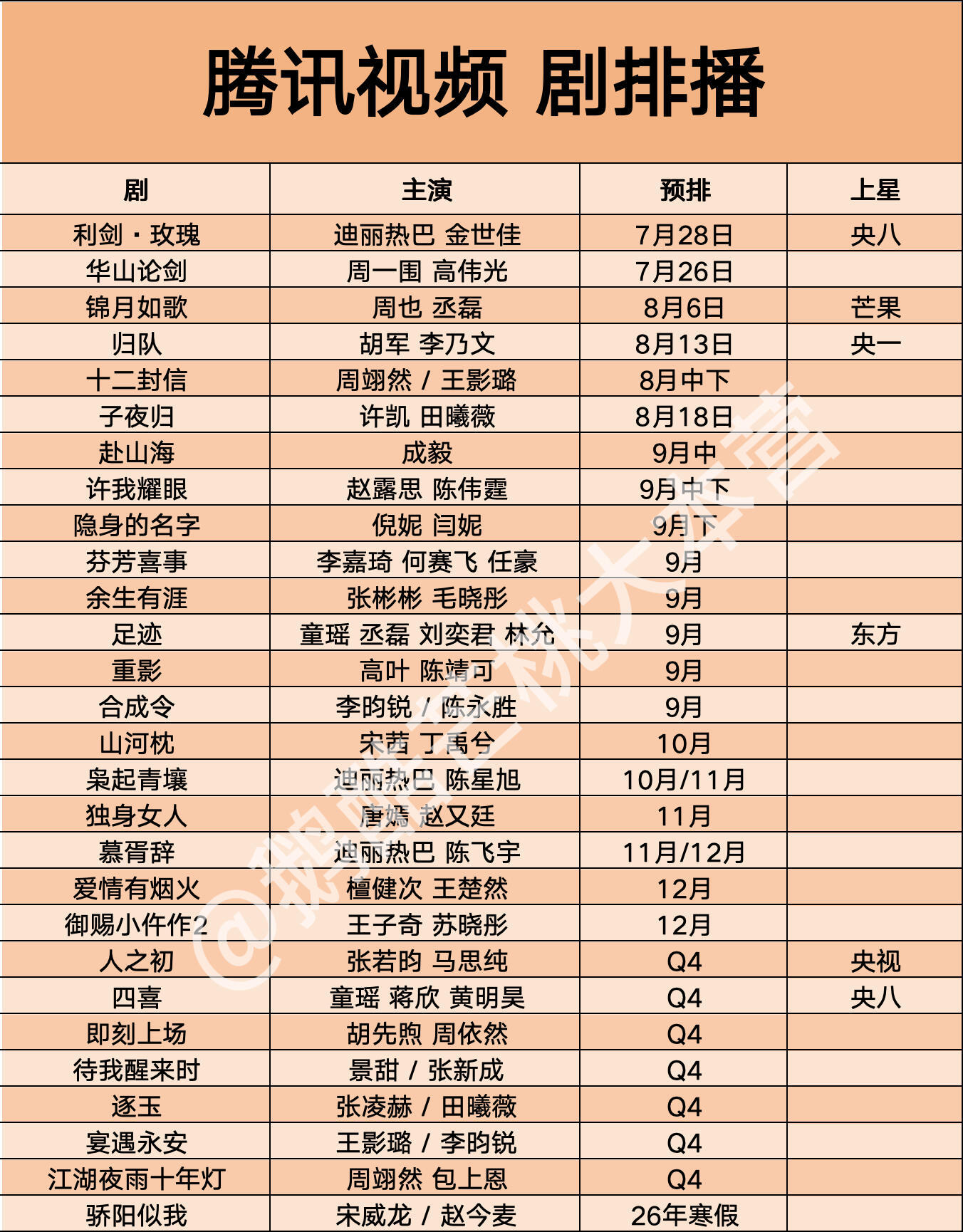 橘子夜聊🐴一个鹅桃鹅排播🫡​​​