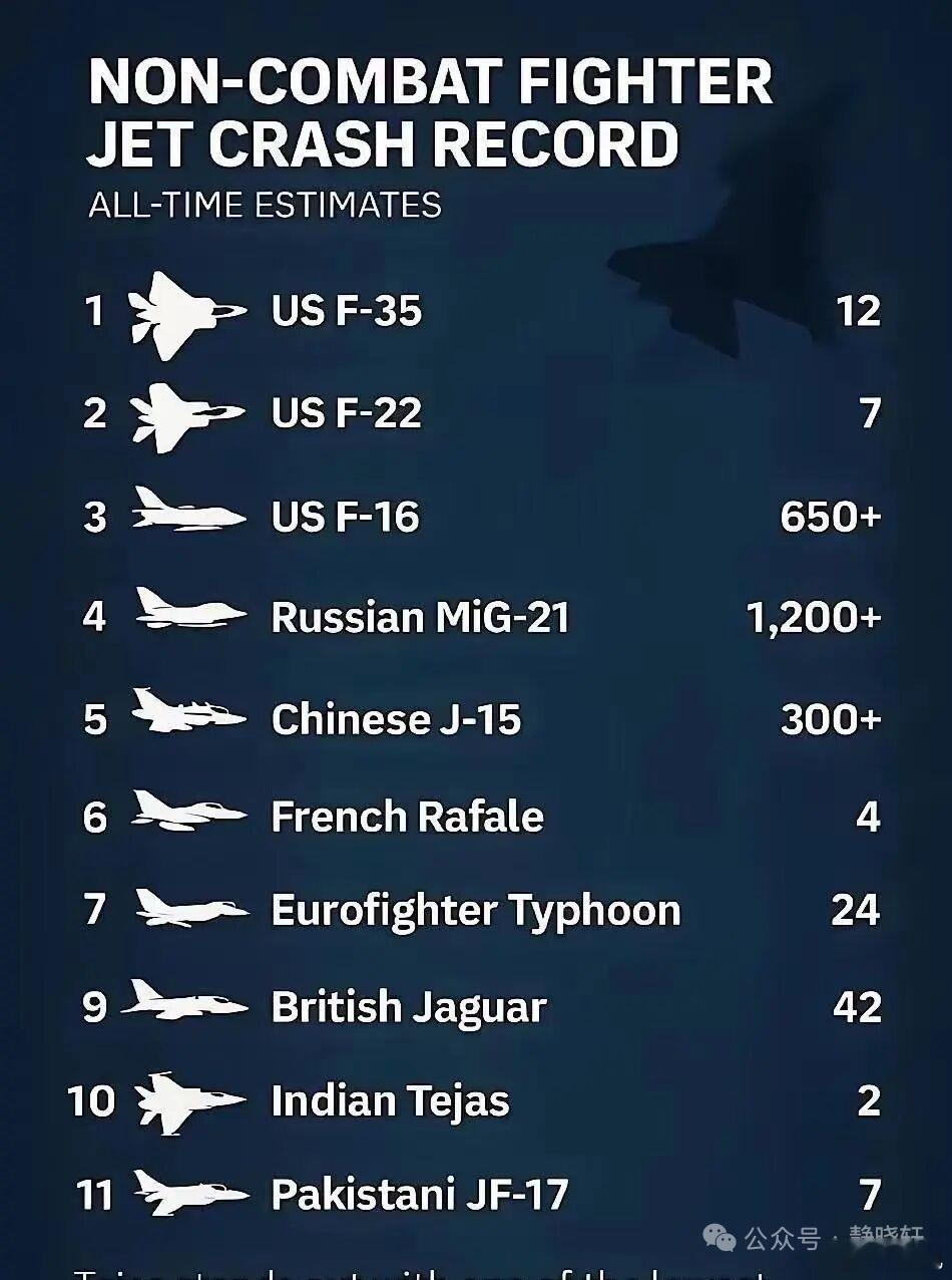 印度榜单：非战斗摔机榜单。中国汽车新势力品牌公关部直呼内行：“我们都鸡贼成这样了