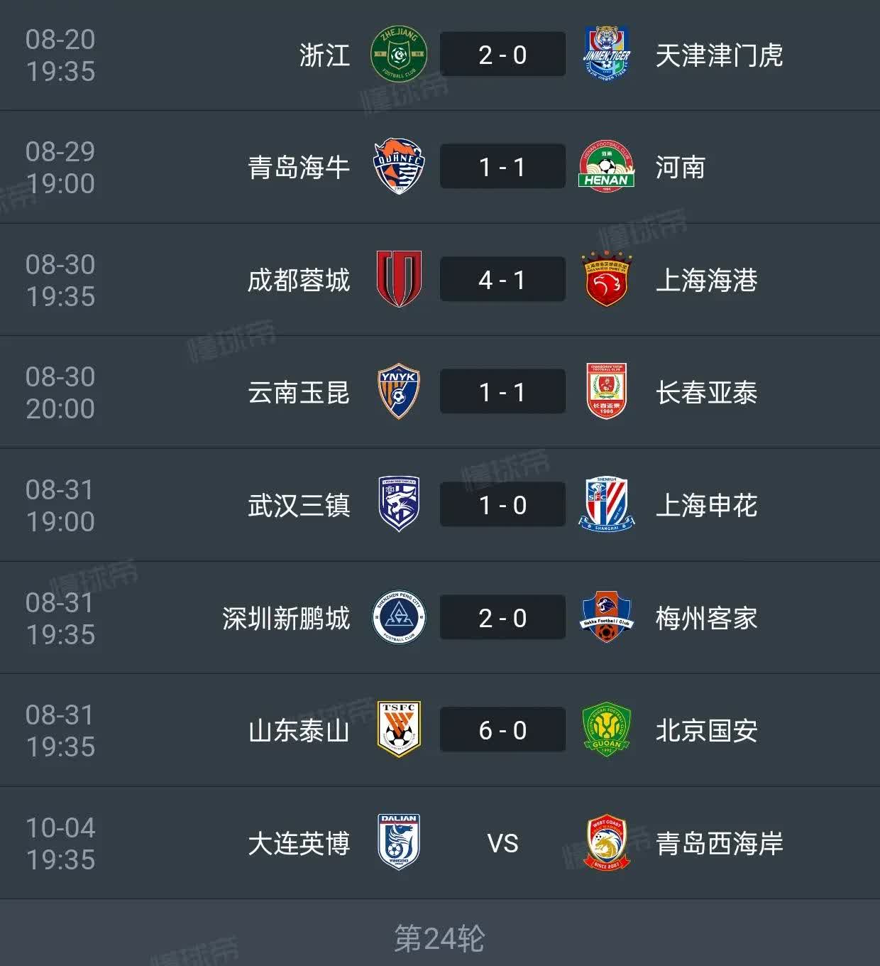 国足没有晋级世预赛附加赛，也没有在FIFA国际足球比赛日安排热身赛，中超联赛为何