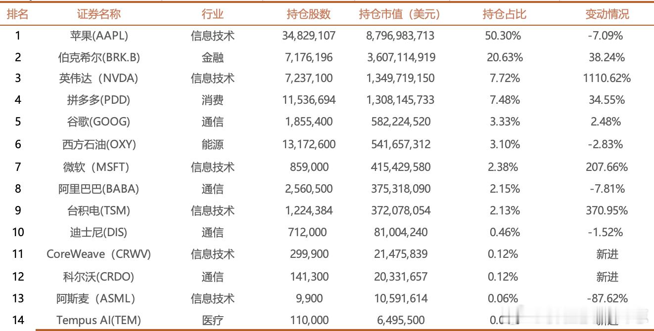 价值投资日志H&HInternationalInvestment（段永平美