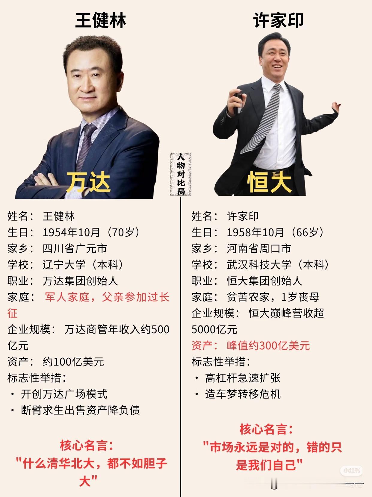 为啥这两个人会有这么大的差距？