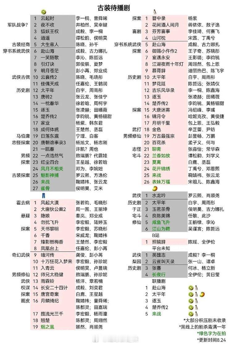 待播古装剧一览​​​