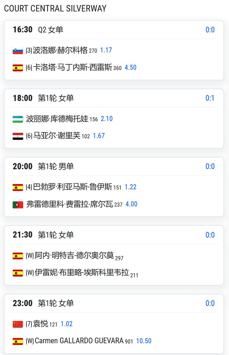 WTA125马德里，女单第一轮，袁悦以7号种子出战，将对阵一位本土外卡球员；