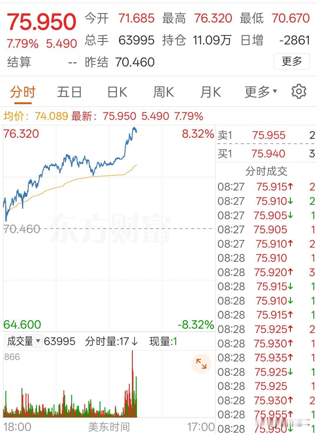 白银卷土重来，摩根大通还能顶得住吗？最近几个交易日，白银期货多空对决相当残酷，