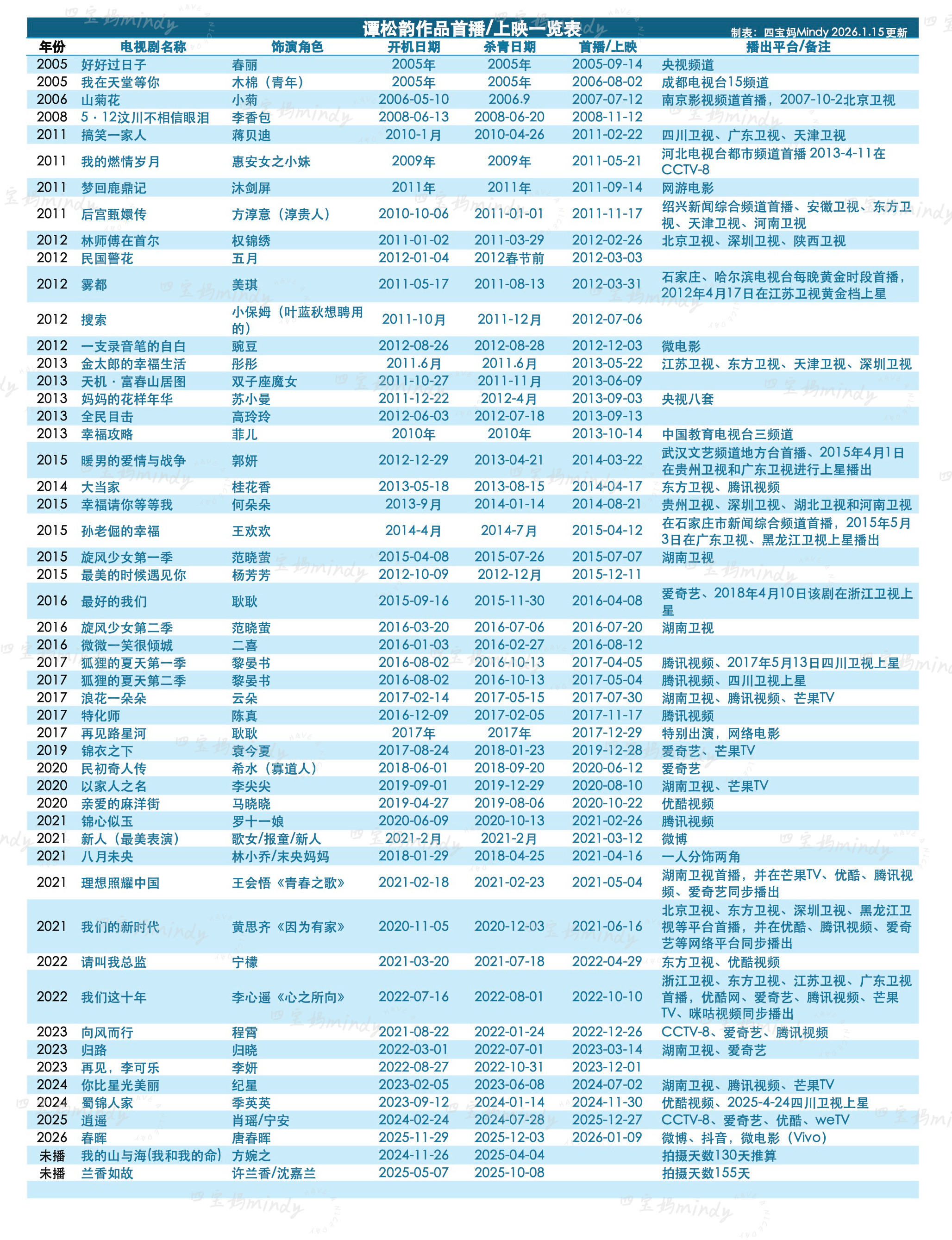 谭松韵谭松韵作品首播/上映一览表更新日期2026.1.15谭松韵逍遥谭松韵
