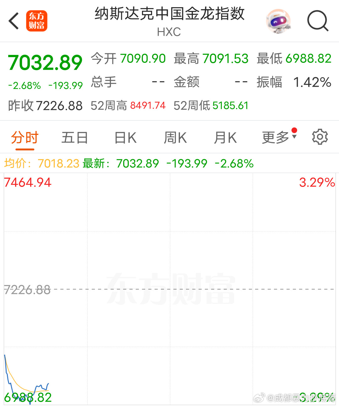 大摩意外唱多，中概股怎么跌这么多？​​​