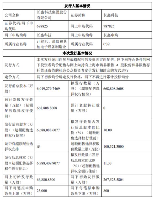 长鑫发行价定的太低了，感觉是冲着散户来的。预计4到5块的发行价，很多散户都买的起