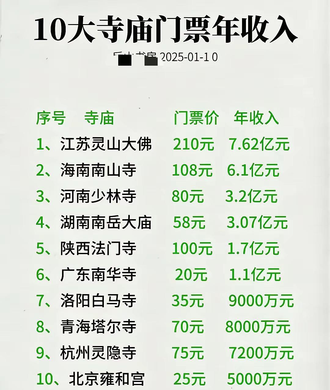 现在的少林寺那是真能赚钱！虽然确切年收入没官方数据，但不同媒体估算差异也大。有消