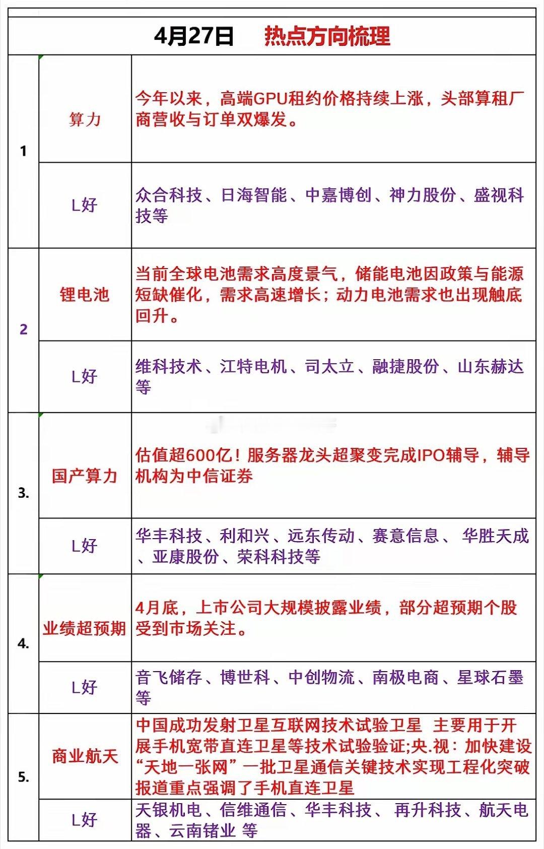 星期一热点追踪