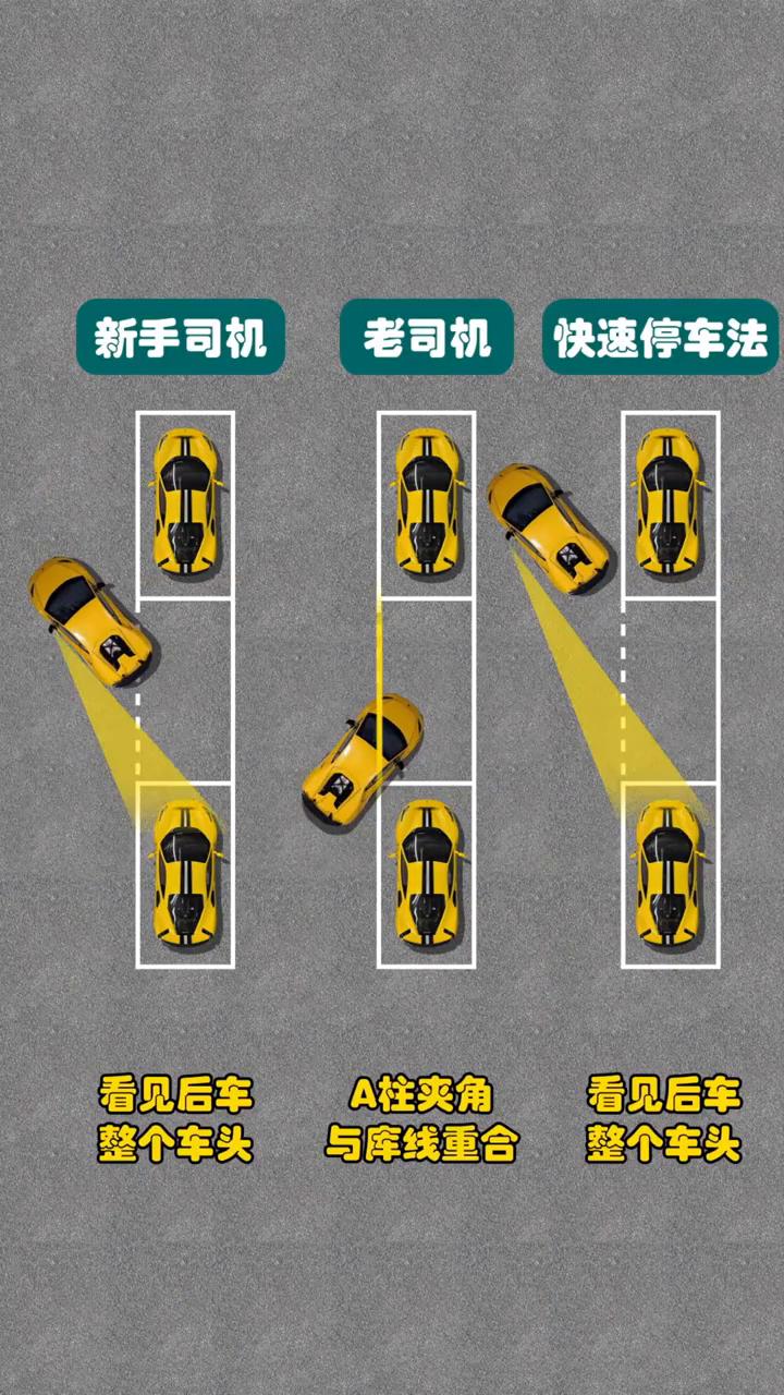 老司机、新手司机，你最爱用哪一种侧方停车技巧呢？快速停车法：黄色线对齐，看见后