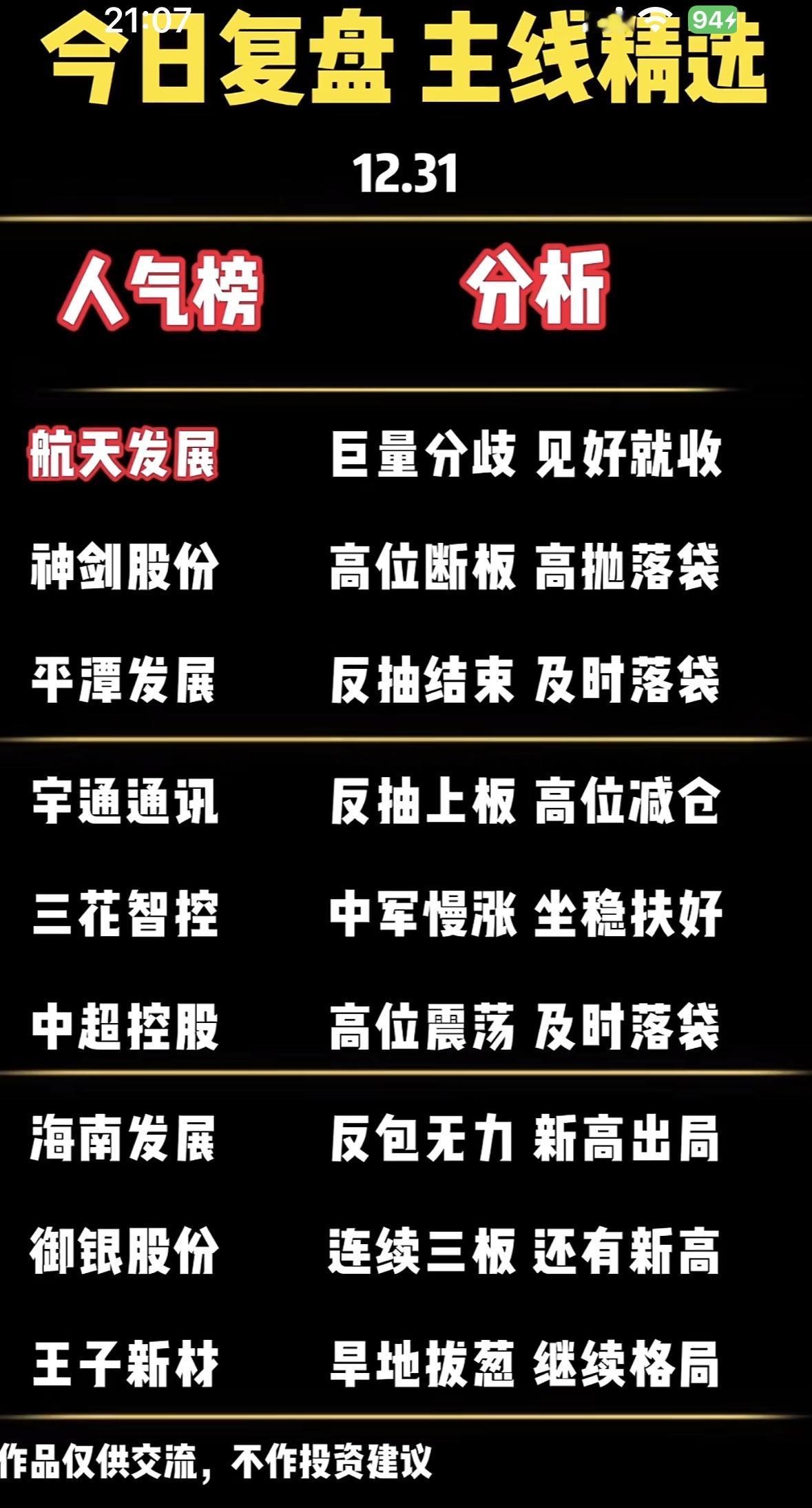 12月31日股市分析今日复盘精选股，带你解读热门股票走势！今日复盘：航天巨