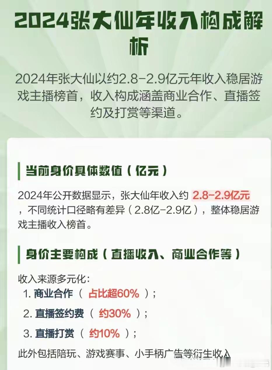 KPL要说张大仙这2.855亿的年收入，那可真是把“厚积薄发”玩明白了——哪怕2