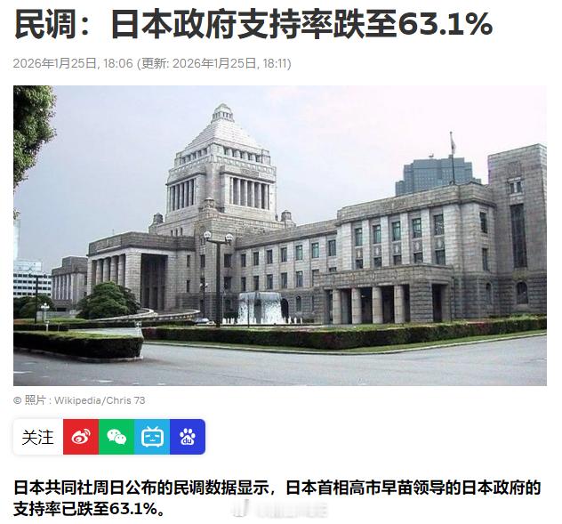 日本的搞事遭秒懵了，完了，被民调偷袭了！高市早苗搞事之后，民调支持率飙升到75%