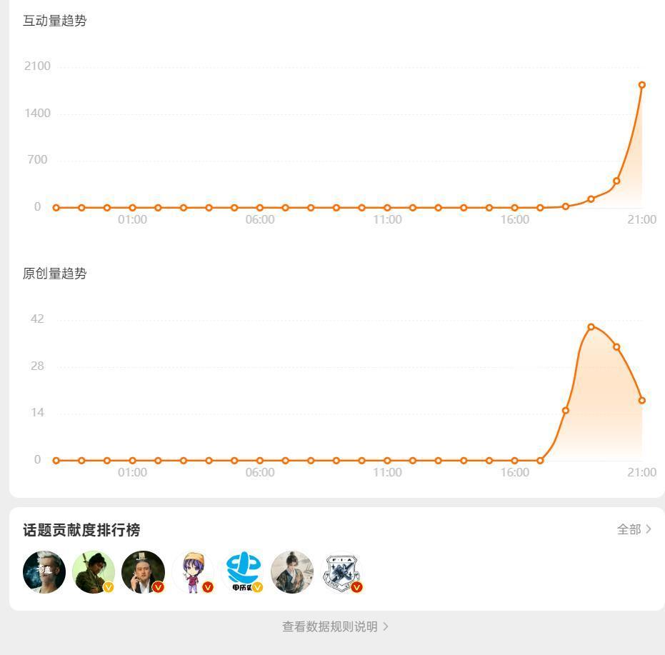 微信翻译清朝变明朝去话题下面转了转，之前怒斥伪史谣言的大V们没有一个来声讨的