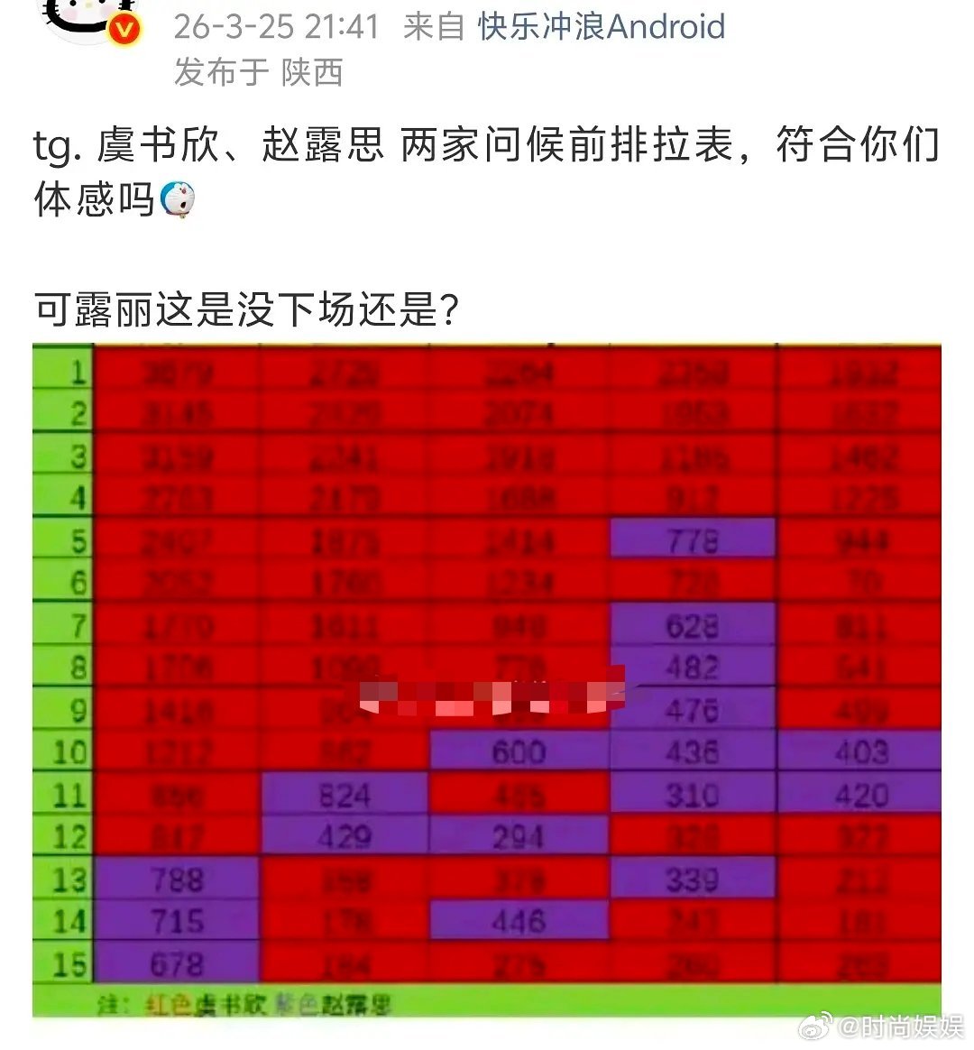 虞书欣、赵露思两家问候前排拉表，符合你们体感吗🤨