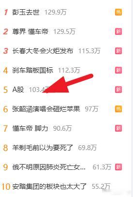 A股又跌上热搜​​​
