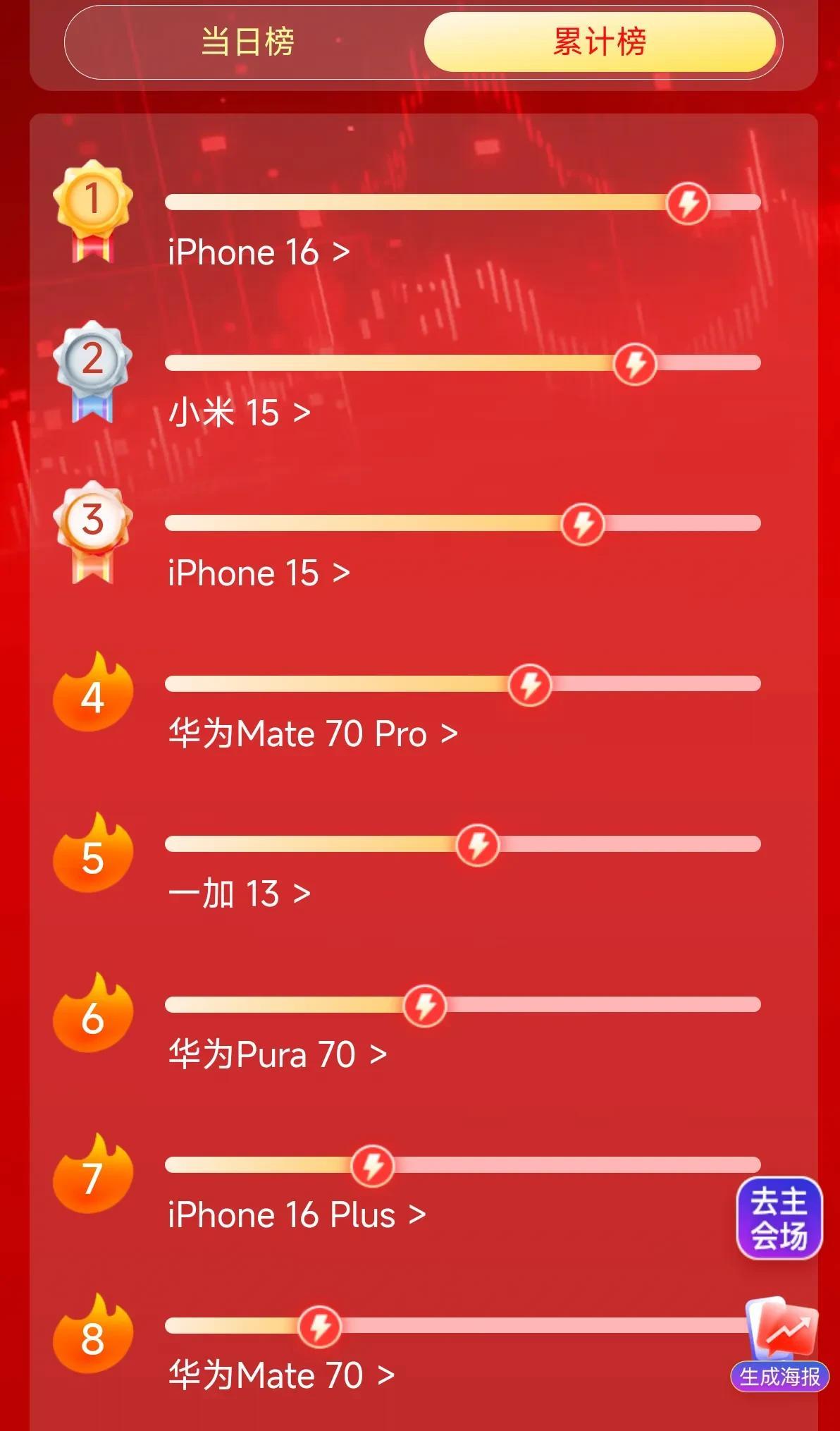 小米15究竟有什么魔力？让其在一众高端机中脱颖而出！在高端机市场已经有了华