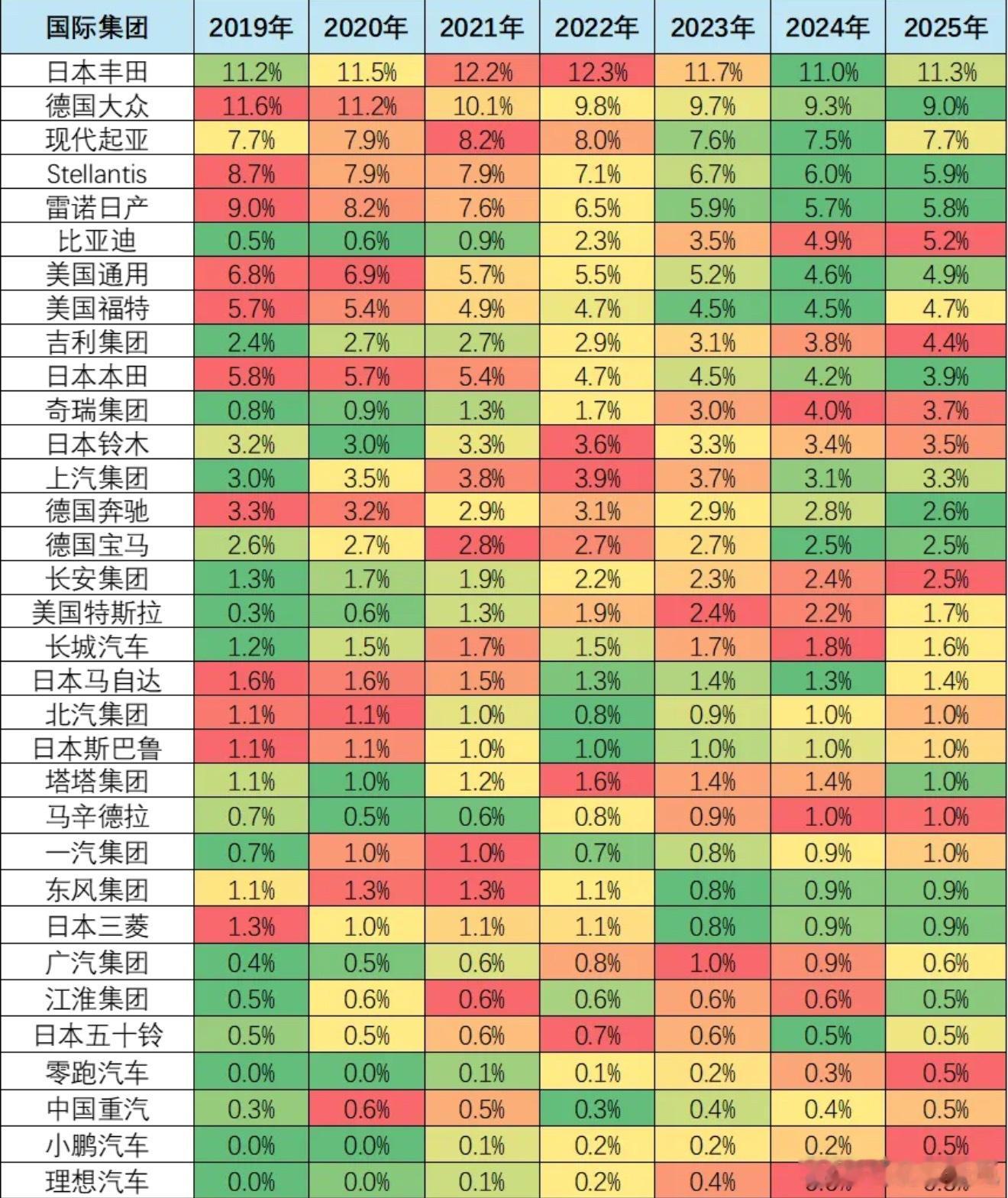 现在全球视角来看，我国的超级汽车龙头暂时只有比亚迪和吉利。吉利从19年的2.4