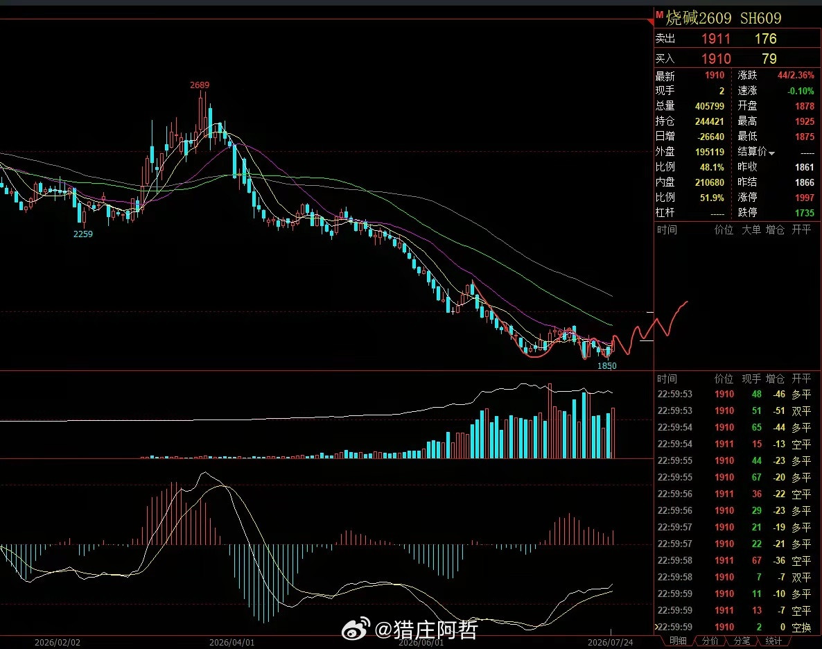 交易是要靠交易系统成功吗？大家听的最多的就是交易系统，基本上天天听，就是有一套可