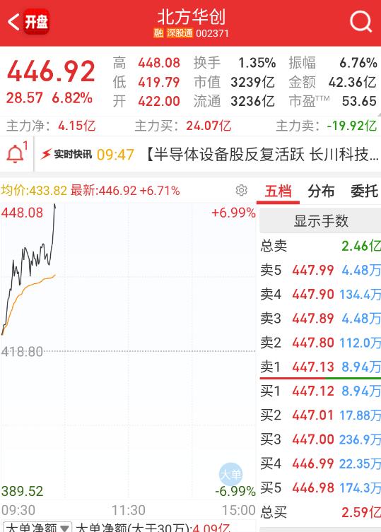 半导体偏机构一些的票，走得还可以。​​​