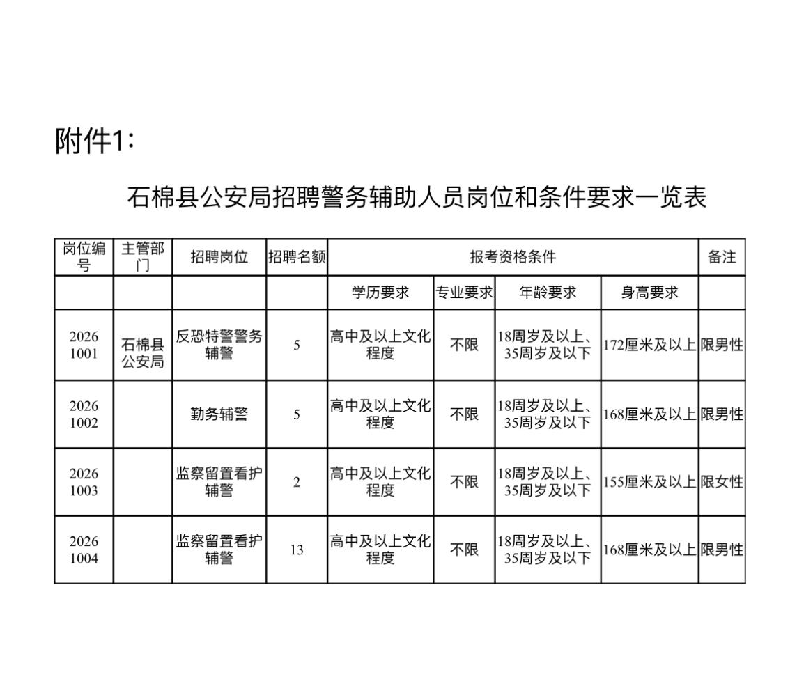 石棉县公安局招聘警务辅助人员标题：📢四川石棉公安招辅警25人！5.28-6