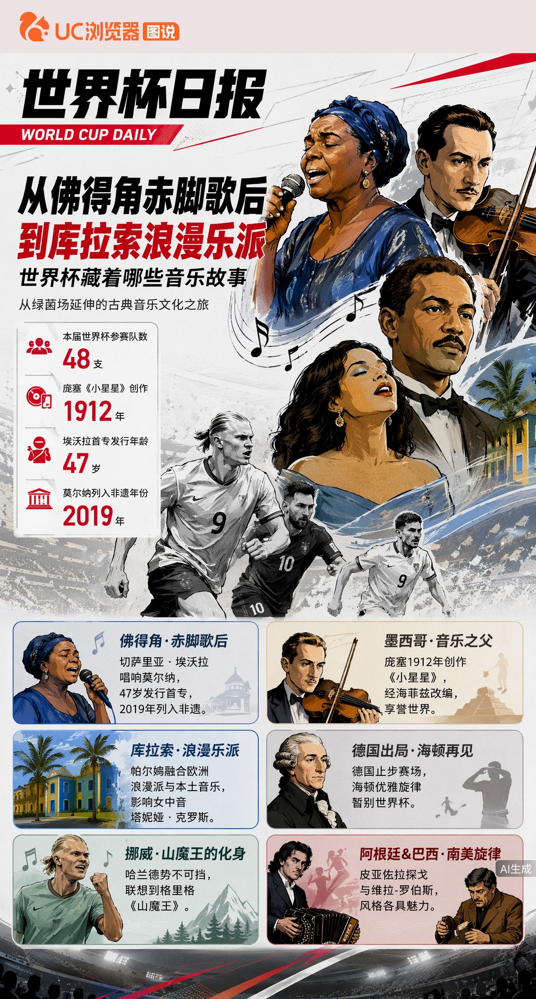 从佛得角赤脚歌后到库拉索浪漫乐派，世界杯藏着哪些音乐故事