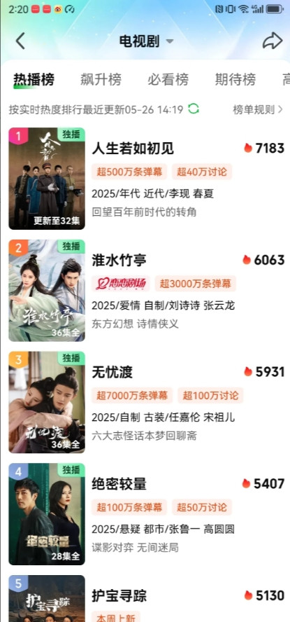 爱奇艺还能再拯救一下吗？赵丽颖的《在人间》还能不能拯救一下爱奇艺。《无忧渡》那