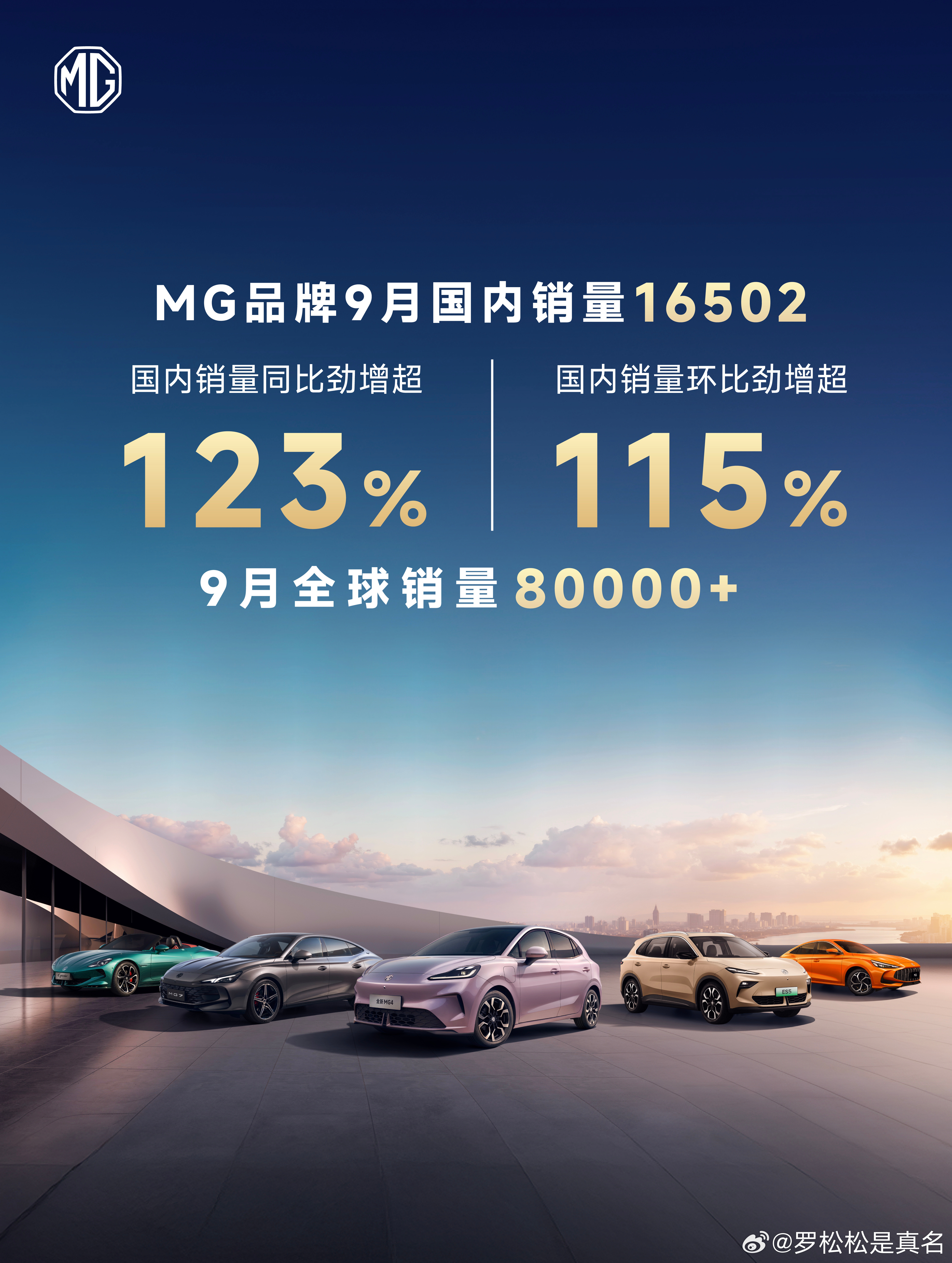 MG4首月月销破万我不意外，但9月全球销量8万+真是有点没想到，关税战只让它受了