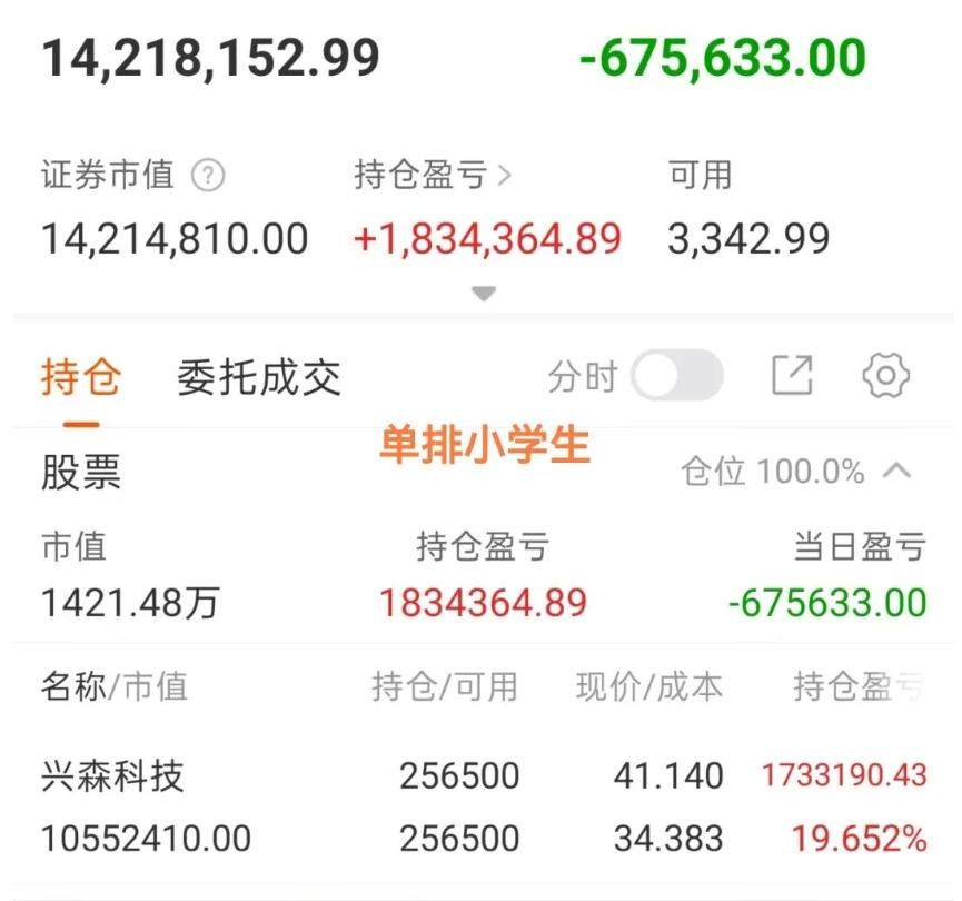 董事长继续大肉，资金来到了1800万，小学生继续格局上周大家都猜错了，谁也没想