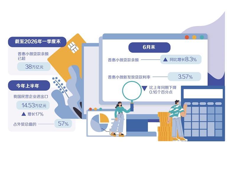 普惠小微贷款精准发力
